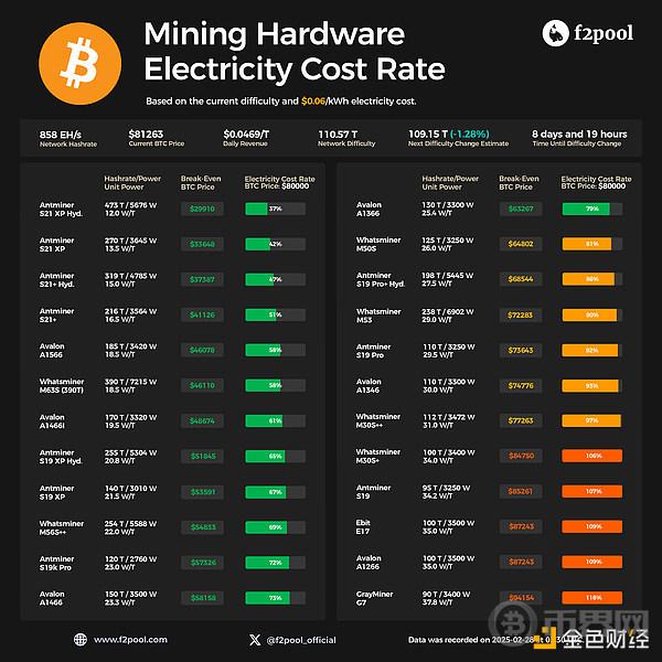 Is Bitcoin\